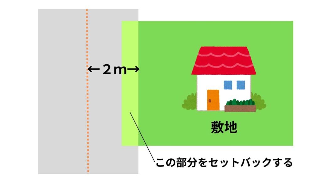 「敷地と道路の関係」をわかりやすく解説。不動産の重要事項説明書が理解できます - トーマ不動産MAGAZINE